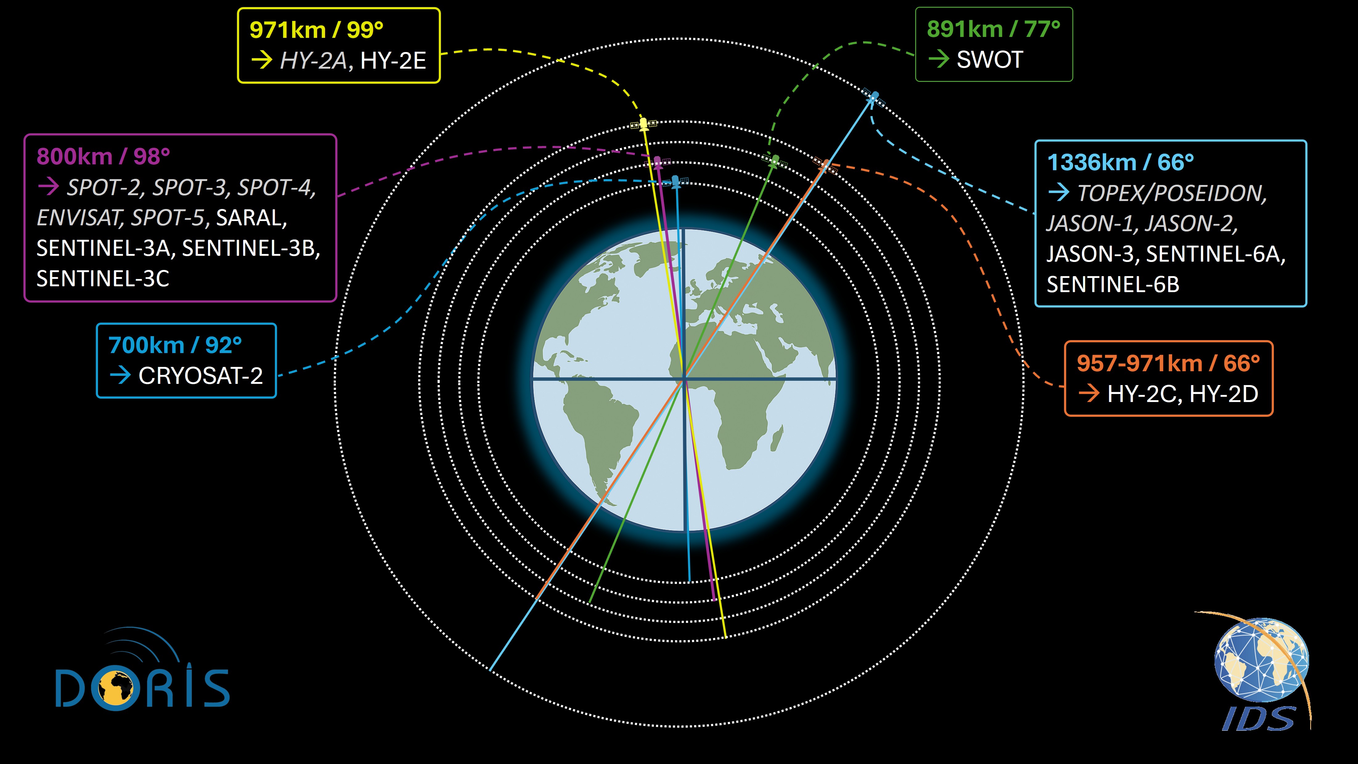 2026 OrbitPlans